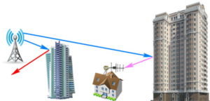 отраженный сигнал